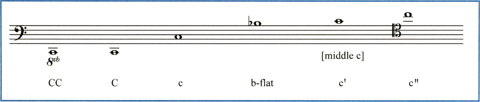 Berlioz-Pitch-Desctiptions